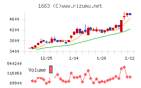 Ｋ＆Ｏエナジーグループ