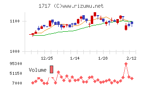 明豊ファシリティワークス