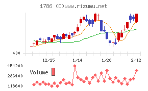 オリエンタル白石