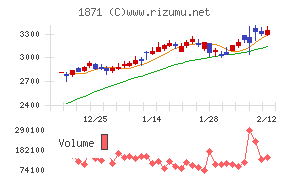 ピーエス・コンストラクション