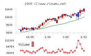 日本ドライケミカル