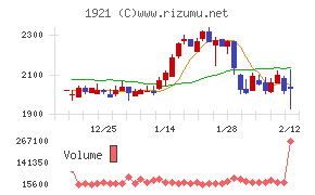 巴コーポレーション
