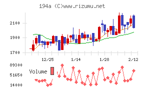 ＷＯＬＶＥＳ　ＨＡＮＤ