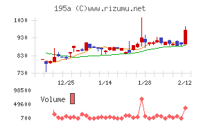 ＭＵＳＣＡＴ　ＧＲＯＵＰ