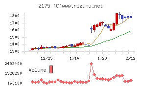 エス・エム・エス