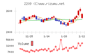 井村屋グループ