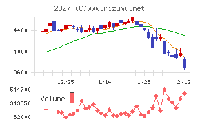 日鉄ソリューションズ