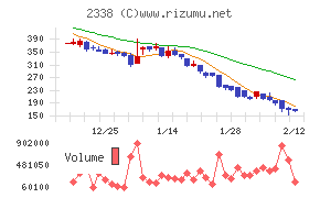 クオンタムソリューションズ