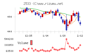 オエノンホールディングス