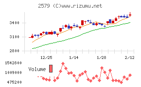 コカ・コーラ　ボトラーズジャパンホールディングス