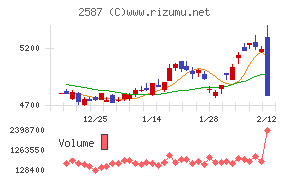 サントリー食品インターナショナル