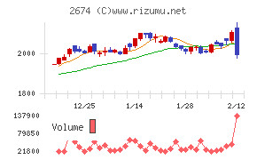 ハードオフコーポレーション