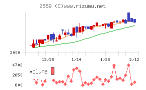 オルバヘルスケアホールディングス