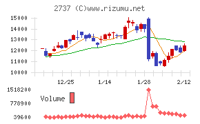 トーメンデバイス