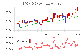 東京エレクトロン デバイス