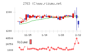 エフティグループ