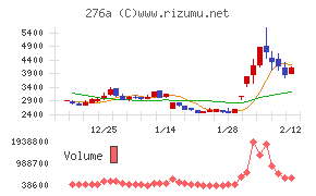 ククレブ・アドバイザーズ