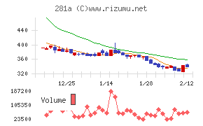 インフォメティス