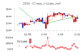 ジェイフロンティア