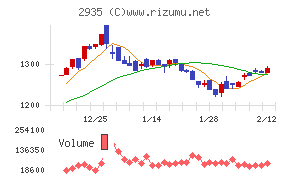 ピックルスホールディングス