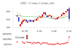 ＡＤワークスグループ