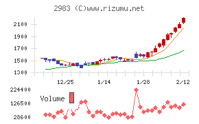 アールプランナー