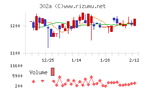ビースタイルホールディングス