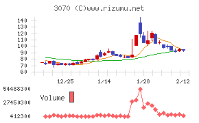 ジェリービーンズグループ