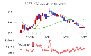 ホリイフードサービス
