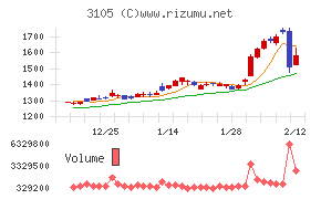日清紡ホールディングス