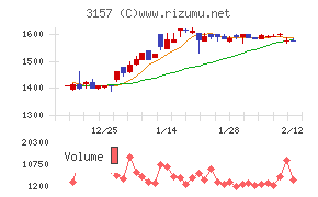 ジオリーブグループ
