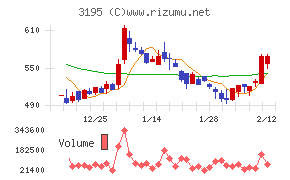 ジェネレーションパス