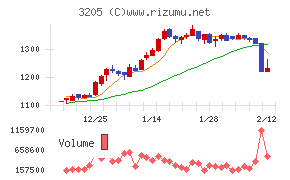 ダイドーリミテッド