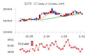 アクティビア・プロパティーズ投資法人