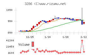 トラストホールディングス