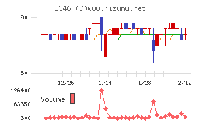 ヒロタグループホールディングス