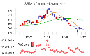 メタプラネット