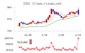 デリカフーズホールディングス