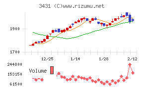 宮地エンジニアリンググループ