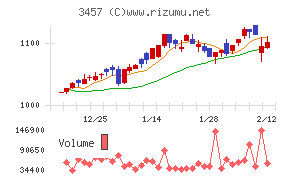 Ａｎｄ　Ｄｏホールディングス