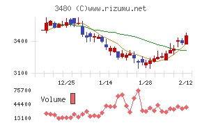 ジェイ・エス・ビー