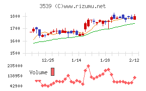 ＪＭホールディングス