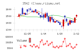 ベガコーポレーション