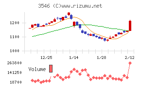 アレンザホールディングス