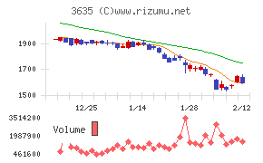 コーエーテクモホールディングス