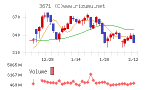ソフトマックス