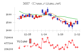 フィックスターズ