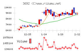 ＦＦＲＩセキュリティ