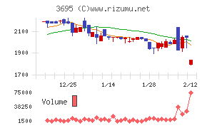 ＧＭＯプロダクトプラットフォーム