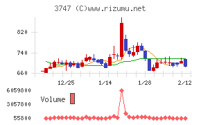 インタートレード
